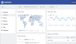 Preview Besucherstatistik: Matomo, Google Analytic Ersatz selbst hosten