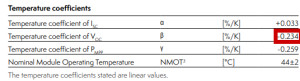 Preview PV modules in winter: Calculating voltage vs. current