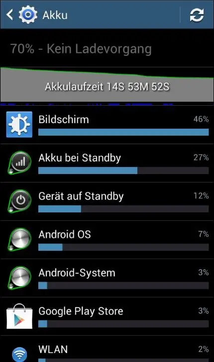 Samsung S4 Akku Schnell Leer