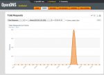 Web Content Filtering