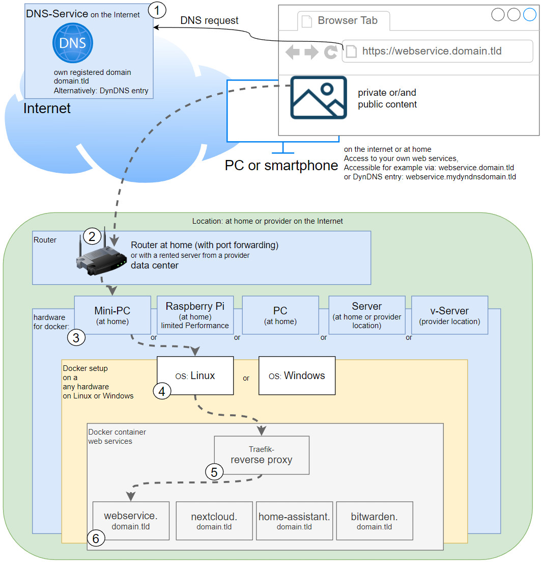 Preview generator image size issue - previewgenerator - Nextcloud