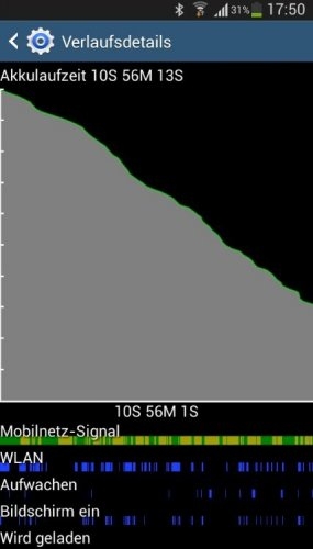 Preview Samsung Galaxy S4 Mini - Akku schnell leer - Akkulaufzeit