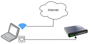 Preview WLAN and LAN network cable simultaneously - Internet access