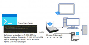 Preview cmd: Alle Geräte - IP Adressen im Netzwerk anzeigen (finden)