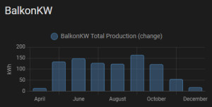 Preview HA Verlauf: mehr als 10 Tage? Long Time Statistic (LTS)