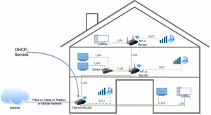 Preview Heimnetzwerk einrichten: LAN und WLAN erweitern | verbessern