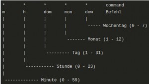 Preview Linux CronJobs - geplante Tasks | Debian crontab [erklärt]