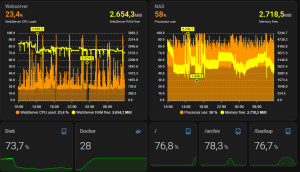 Preview Systeme überwachen: Monitoring in HomeAssistant mit Glances