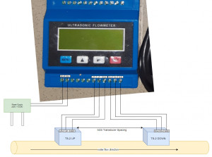 Preview Field report: Ultrasonic flowmeter TUF-2000M