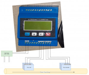 Preview Erfahrungsbericht: Ultraschall Durchflussmesser TUF-2000M