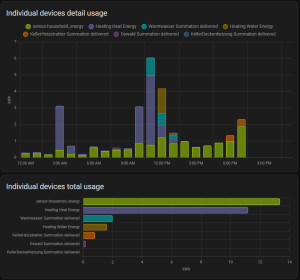 Preview Energy dashboard: example  Fronius Gen24 & BYD storage