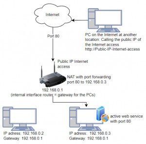 Preview Make it available from the Internet: Port Forwarding - OpenWrt