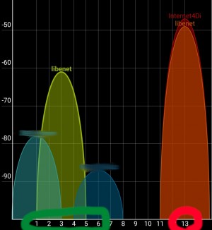 Preview Wi-Fi in the area: view and find the best Wi-Fi channel