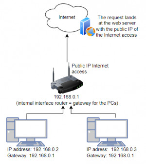Preview Show WLAN users: connected devices