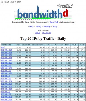 Preview OpenWRT - Display bandwidth of individual devices (monitor)