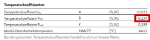 Preview PV-Module im Winter: Spannung vs. Strom berechnen