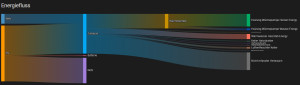 Preview Sankey-Charts zum Energie-Dashboard