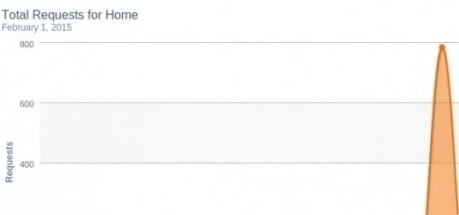 Preview Internet