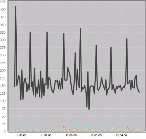 Preview VMWare ESX Performance Analyse visualEsxtop