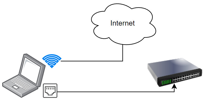 aparato condensador Incontable WiFi and LAN network cable simultaneously - Internet access